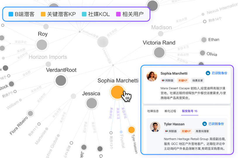 帮出海商家顺着社媒关系找客户,OKKI AiReach 发布全新社媒人脉图谱