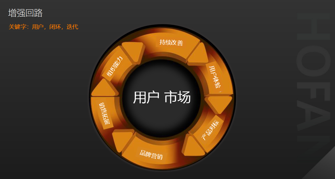 浩方私享会:现在是品牌出海的最佳时机吗?