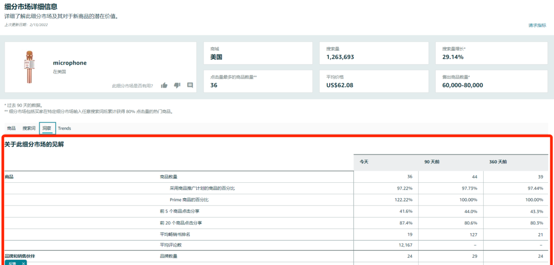 站内数据全透明，亚马逊高阶选品Plus+【商机探测器】重磅发布！