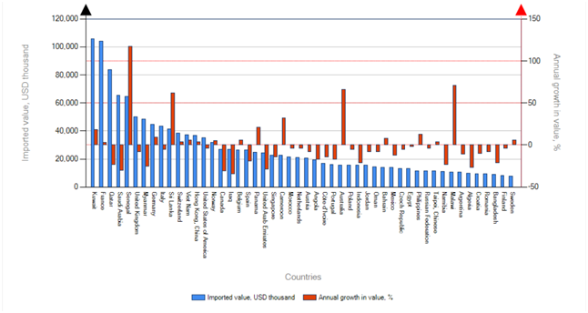 海外询盘转化率增长近六成，这家钢管厂商如何做到？