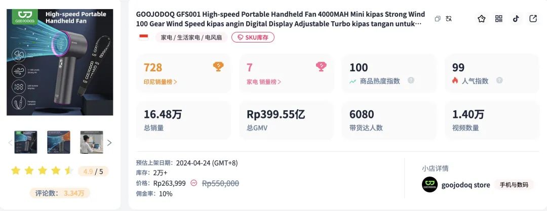一天卖了3万件！TikTok东南亚黄金期来了！