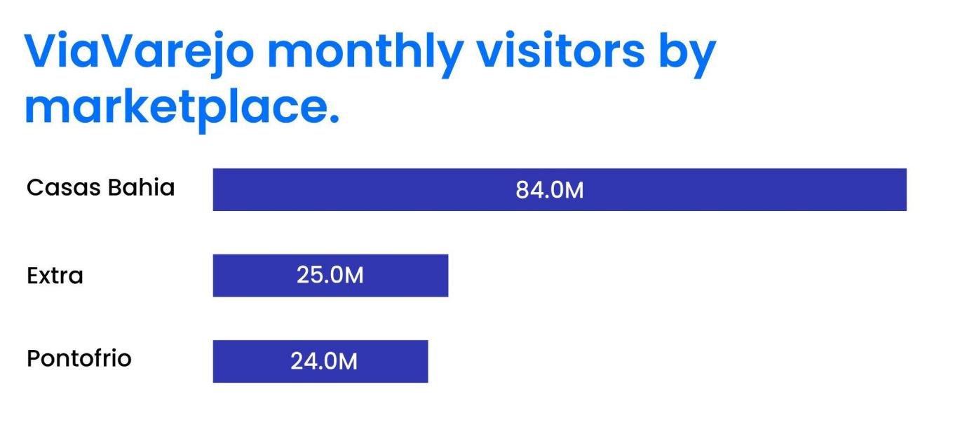 通过nocnoc,让拉美变成理想中的蓝海市场!