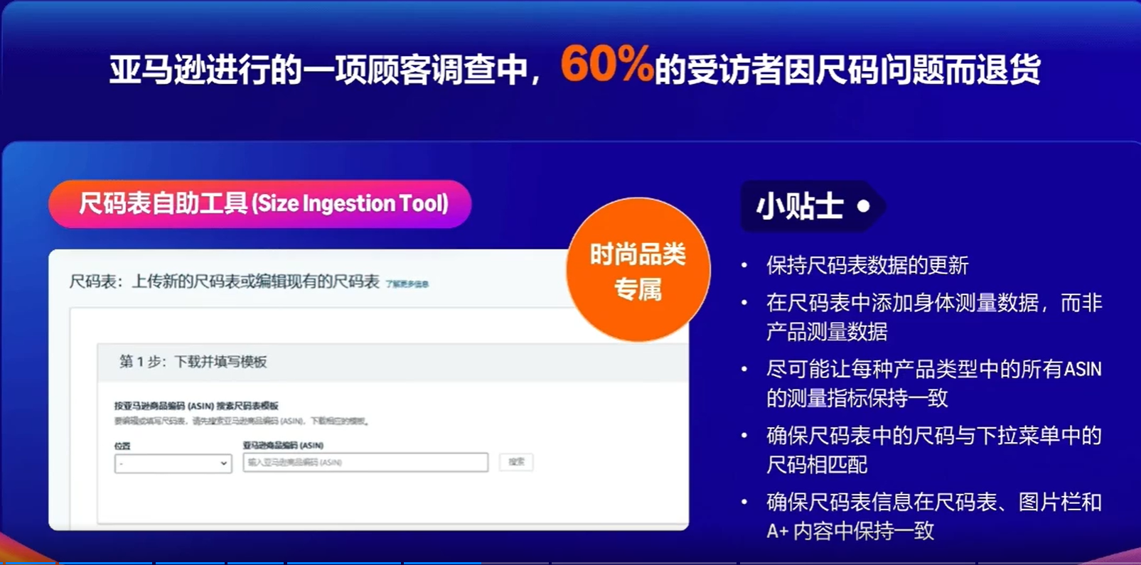 深度解析：亚马逊核心品类洞察与商机