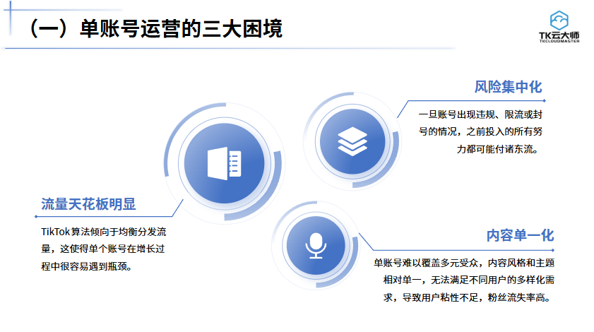 TikTok矩阵管理从救火到躺赢：TK云大师的3000家实战启示录
