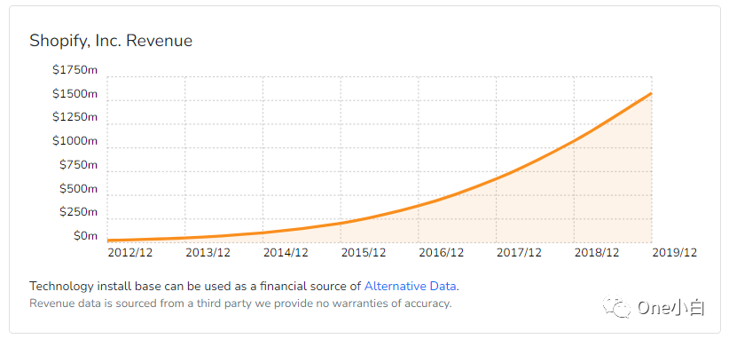 8000+字长文解析，Builtwith 网站分析工具超详细使用教程