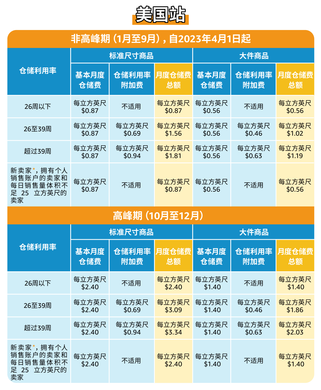 超量库存竟这么贵？每个卖家必看的亲妈级亚马逊库存费科普