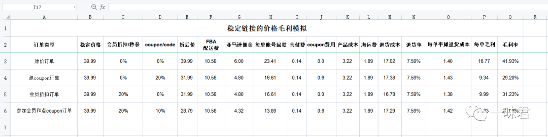 毛利计算表格，卖家一定要学会！（5篇）