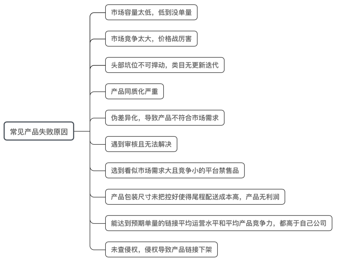 亚马逊爆款产品开发！大卖进阶之路！（下）