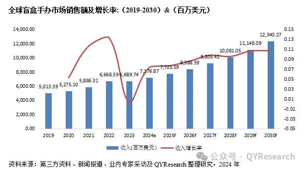 IP + 明星 + 渠道三重赋能：潮玩盲盒出海如何复刻爆款神话？