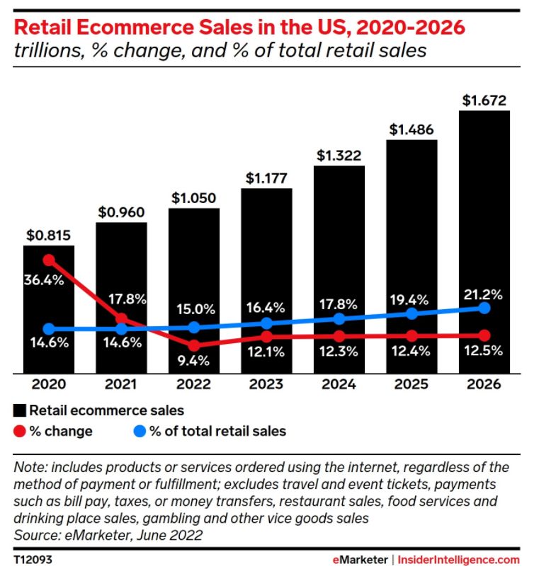 拼多多做跨境电商，首站为何冲击美国？