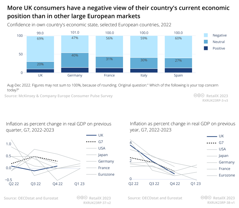 2023年英国电商市场报告 | 数据看板