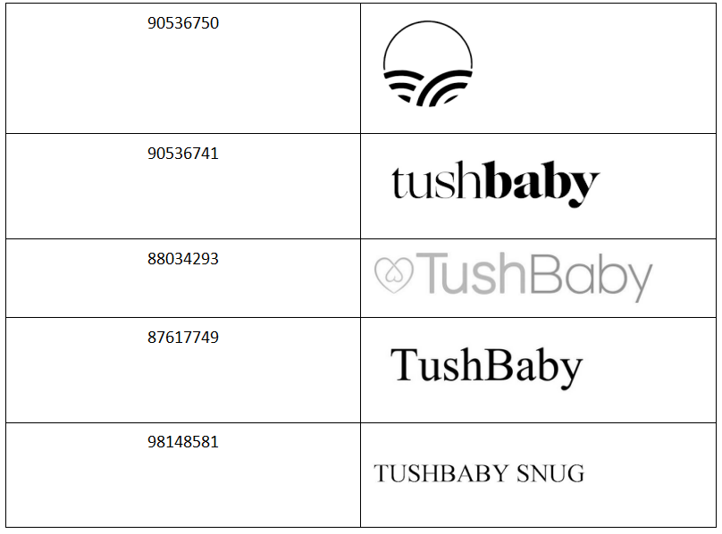 警惕！日销8000+单的这款产品隐含巨大侵权风险！产品谨慎带这些商标！