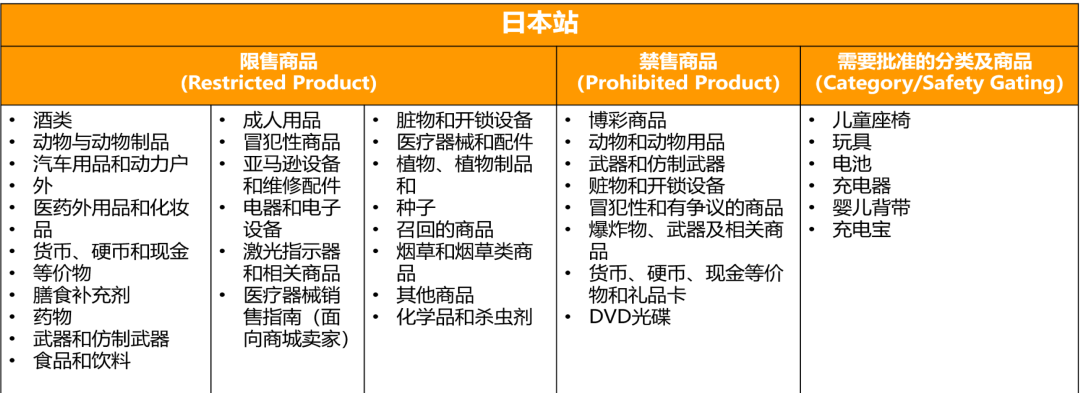 亚马逊商品编码太复杂，用假的顶一下？清醒点！学学Listing上传，不做无用功