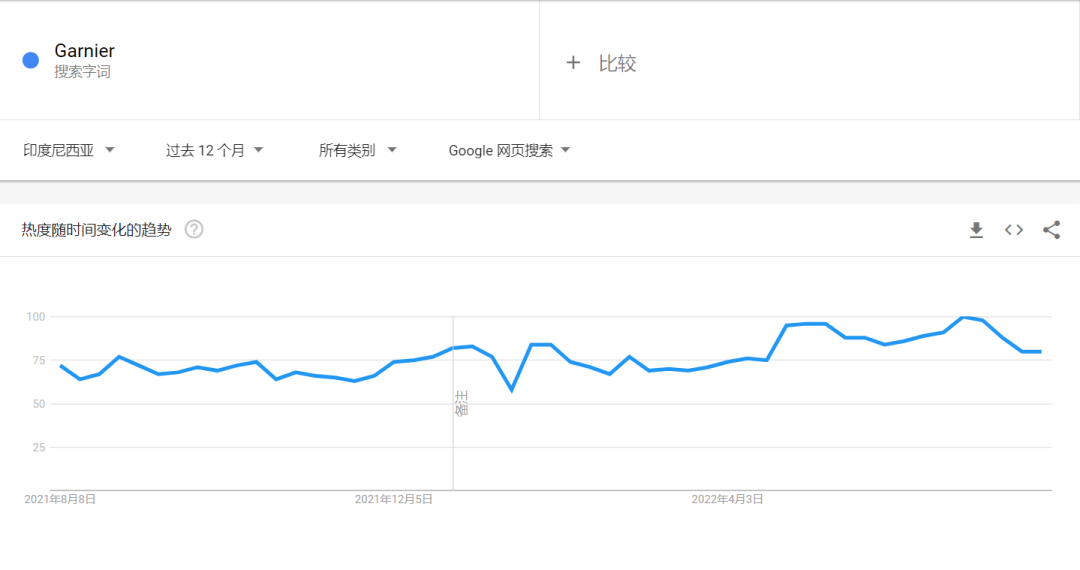 TK多个标签破亿，深入东南亚市场主打“功效护肤”，小店月销80万