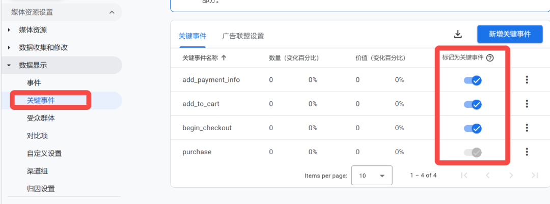 谷歌shopping广告——如何添加转化事件及优化广告