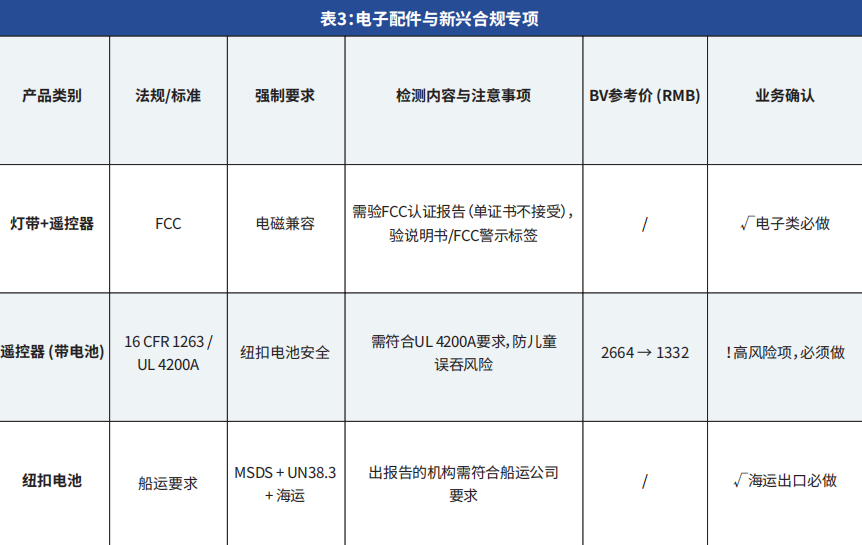 2026家具出海全景图：3大市场、4大赛道、5条路径，你的工厂该走哪条？