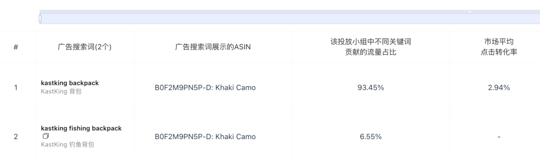 旺季马上来临,透视竞品的广告策略的SOP
