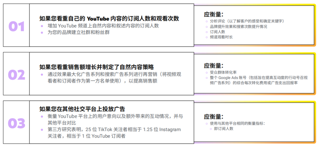 揭秘YouTube品牌营销黑科技:让你的品牌脱颖而出!
