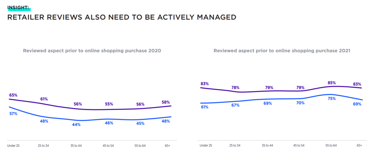 【深度】澳大利亚2021年度消费者报告