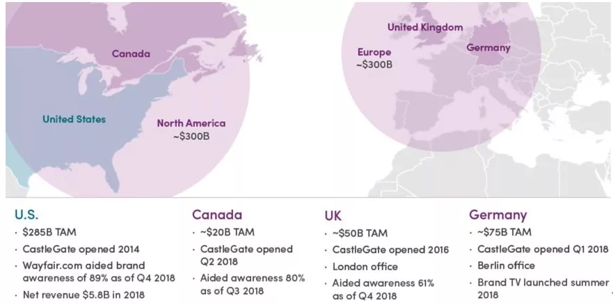 官宣 | 马帮ERP与欧美家居类目平台Wayfair对接成功!限时物流福利大派送!