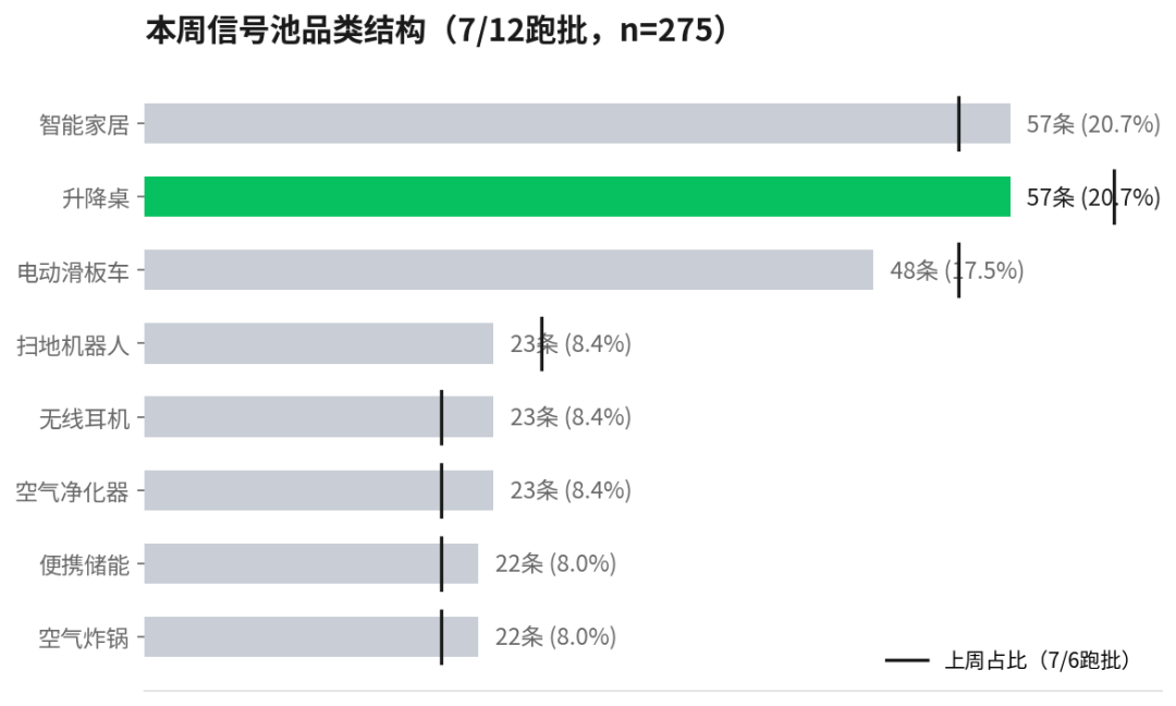 预判落地：出海硬件价格战开打，白牌先离场｜Hermes品牌信号周报W29