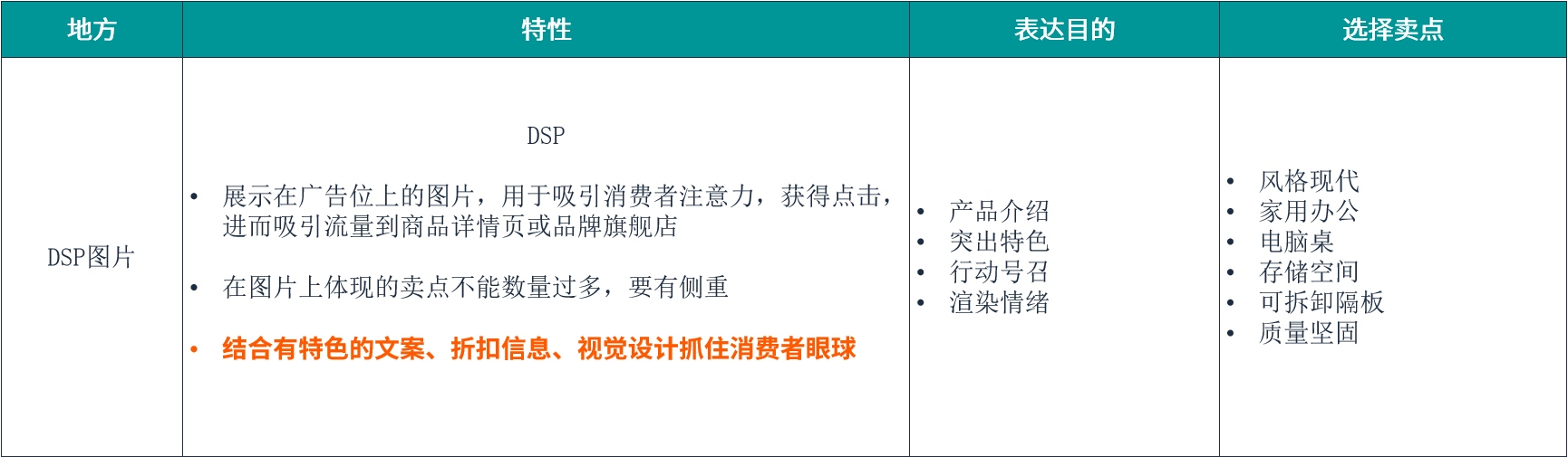 亚马逊产品图片制作保姆级教程（三）：如何精准定位图片使用场景，最大化提升图片点击率？