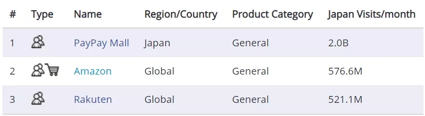 从京东物流日本1号仓看日本海外仓布局的战略与机遇