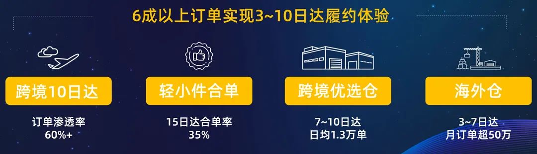 2022扩大生意面，这份重点国家经营策略必须收藏！