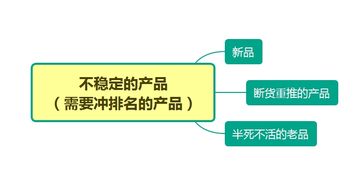 【亚马逊】如何根据广告目的选择最合适的广告方式