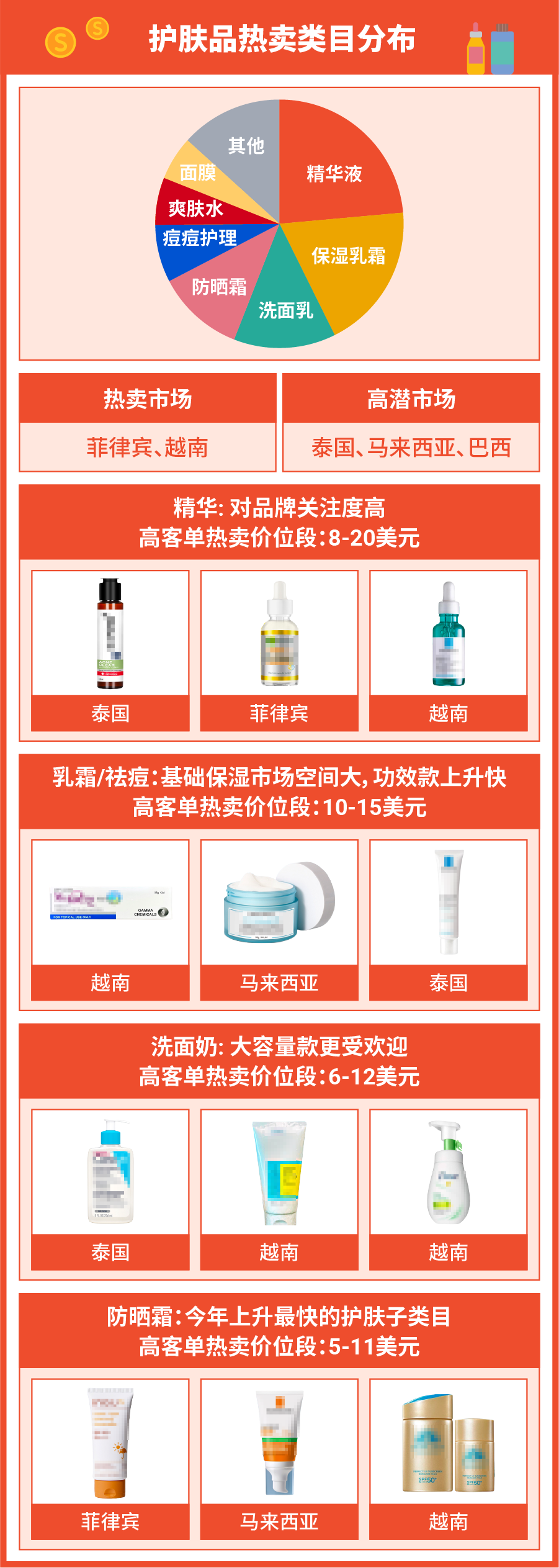 什么产品高价又好卖? 美妆保健卖家请看这篇攻略