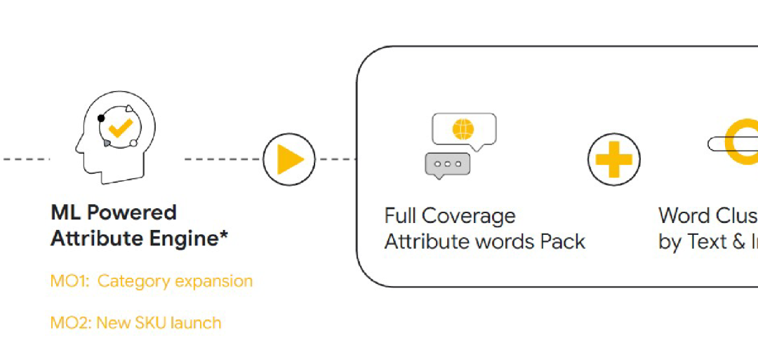 打通全链路营销，扬帆全球时尚美妆市场
