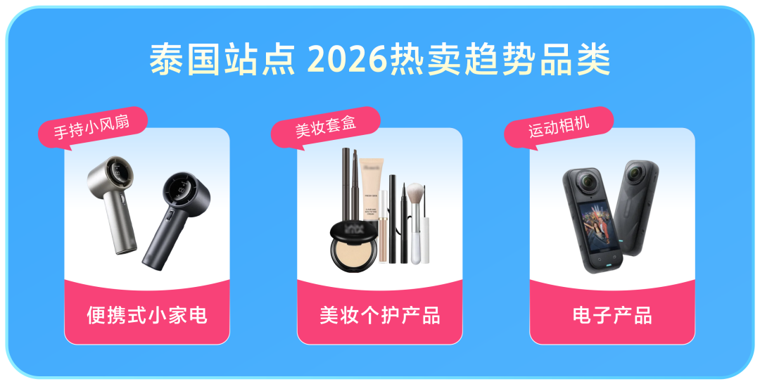 Lazada五国站点全攻略：细分市场下的2026新机遇