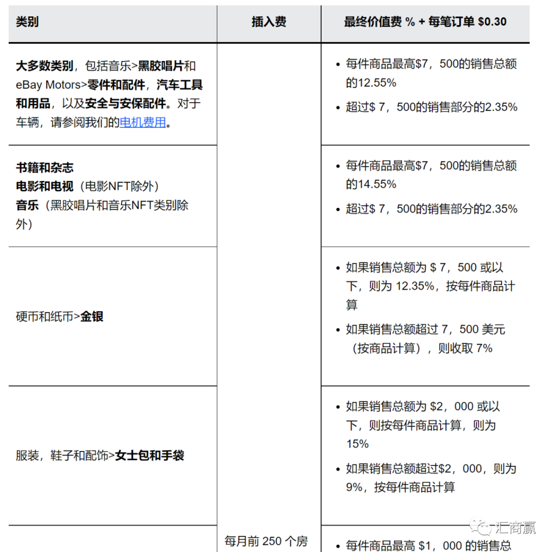 入手eBay？心动不如行动！
