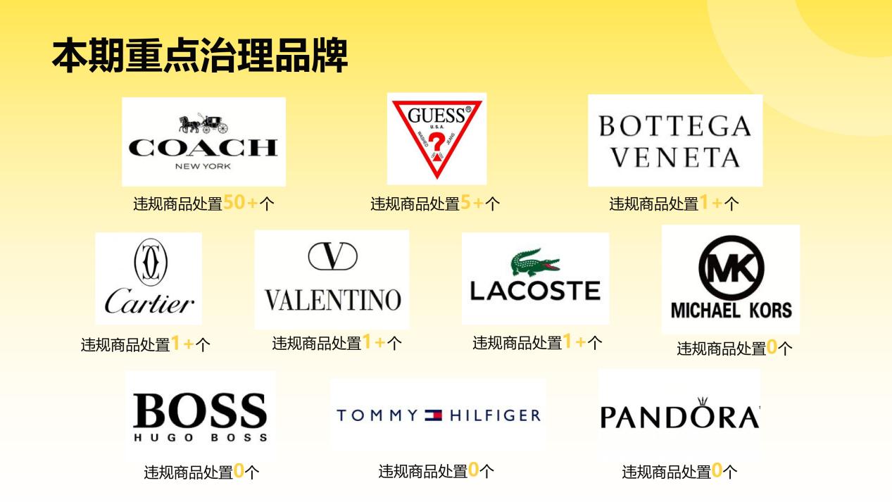 Fordeal知识产权治理月度专项报告（第三期 · 2025年8-10月）