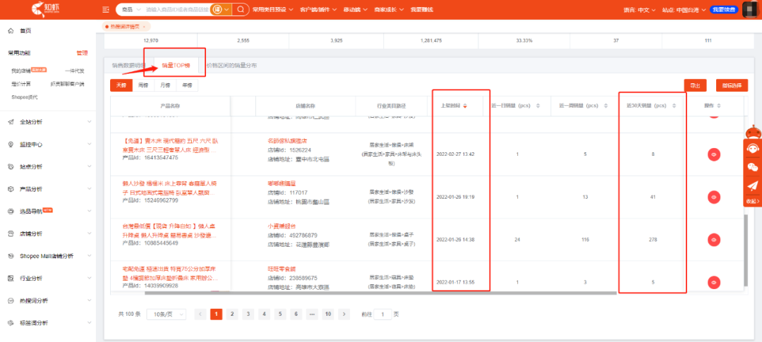掘金蓝海市场，知虾数据带你实现弯道超车！