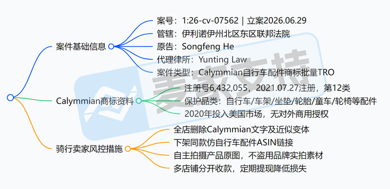 26-cv-07562｜新案预警！Calymmian商标维权，自行车配件卖家注意排查