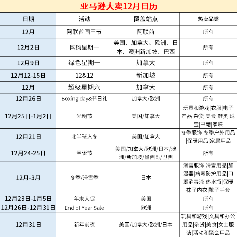 亚马逊出海第一站（北美&拉美），一文了解卖家开店全过程！附12月大促日历
