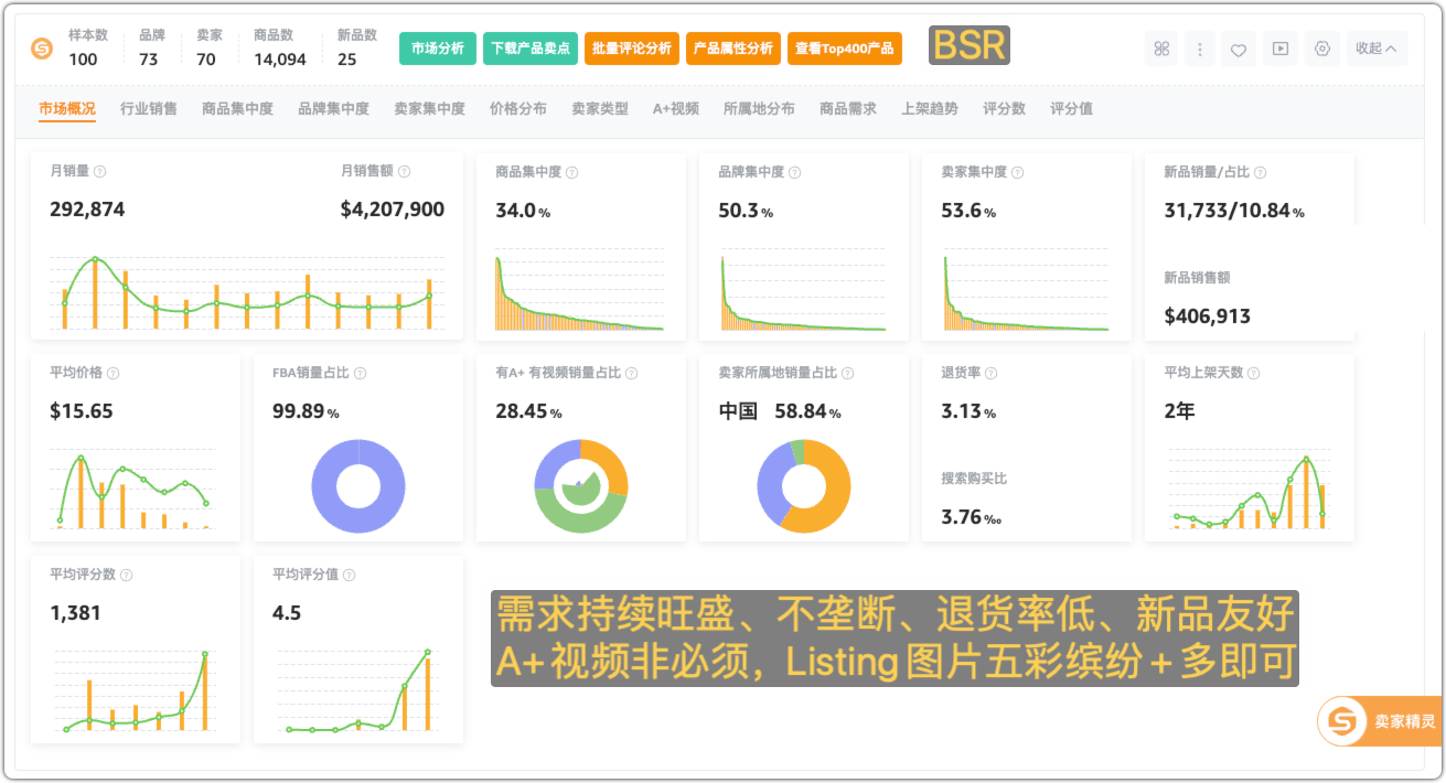 【独家揭秘】亚马逊末端类目排名大揭秘：如何抢先选中最赚钱的宝藏类目？