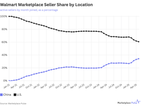 亚马逊卖家涌入沃尔玛，用数据说话哪个渠道利润更可观？