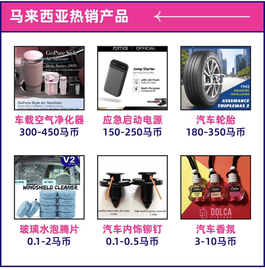 汽摩配产品迎爆发，旺季热销产品趋势出炉