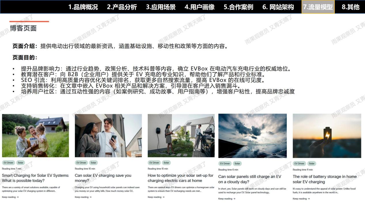 【案例拆解001】EVBox充电桩独立站：流量×产品×信任×体验的完美闭环