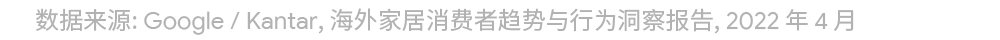 洞察消费者趋势,驾驭家居园艺出海新机