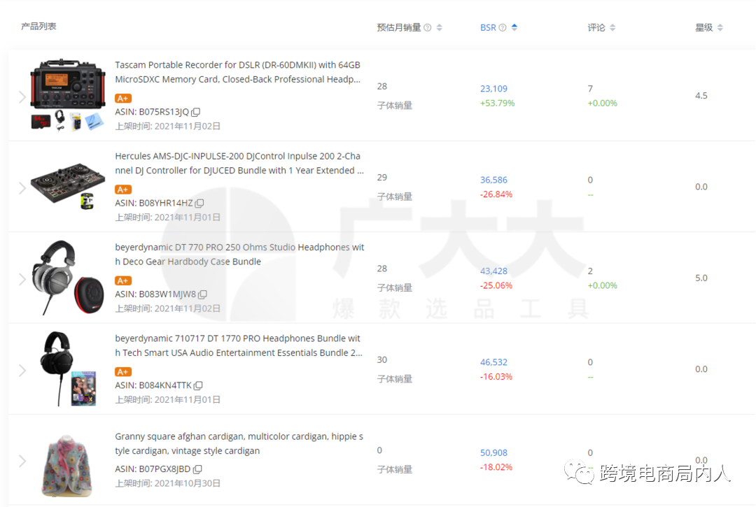 【选品篇】亚马逊旺季选品攻略&新兴爆款趋势