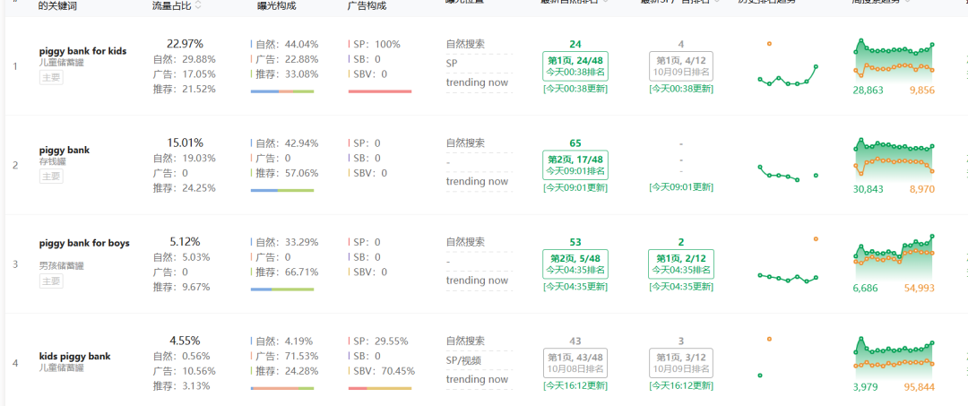 亚马逊AI推荐Rufus深度研究及理论应用数据报告