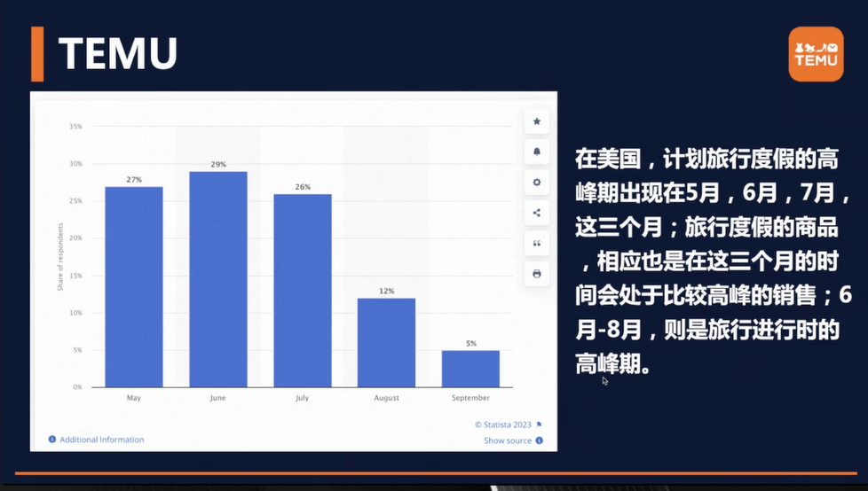 Temu户外运动品类爆款推荐及2023欧美暑假旺季选品策略