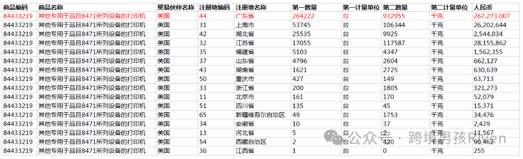 【实战】0成本，TK+SEO引流，到独立站营收3k美金（适合个人SOHO创业）