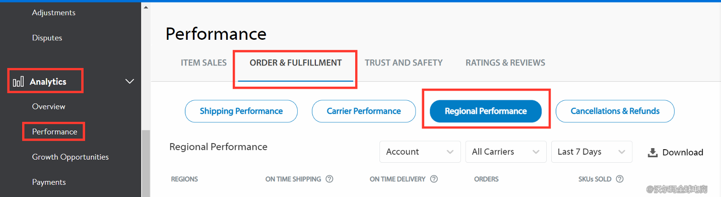 Seller Center报告分析：Regional Performance