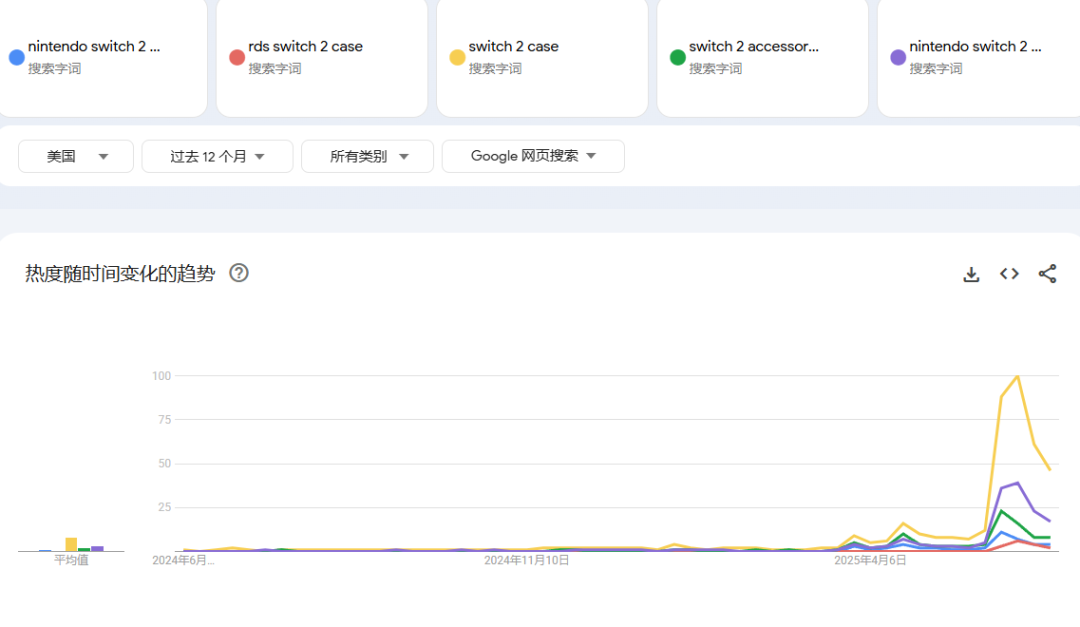 亚马逊选品热门产品解读第67期，近期月销千单的Switch周边产品收纳包市场数据分析报告