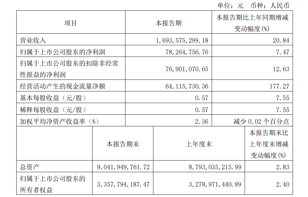 恒林股份2023年一季度财报：营收16.93亿，同比增长20.84%