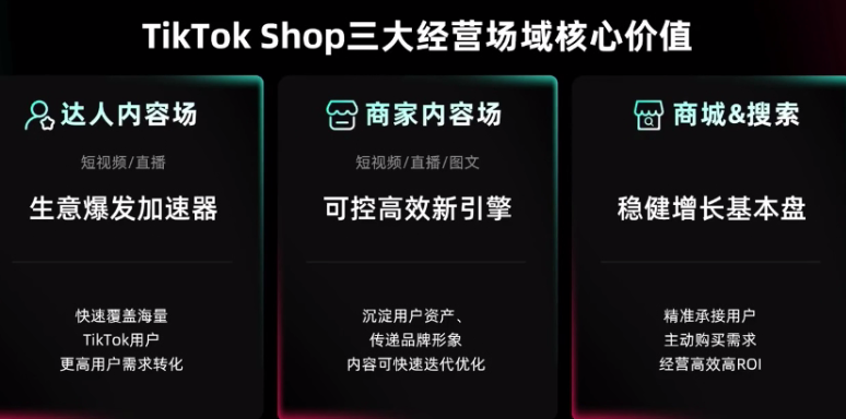 2026 TikTok Shop美区3C家电：选品布局与全域增长实战